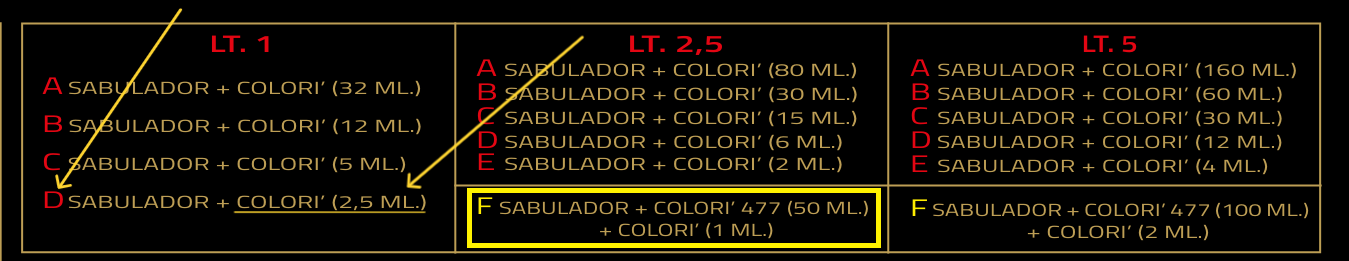 Proporci&oacute;n de colori